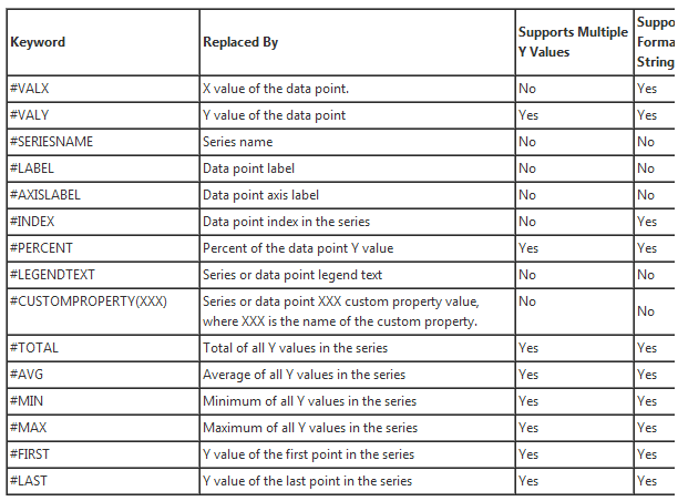 ToolTip Formatting Flags for an ASP:Chart Control